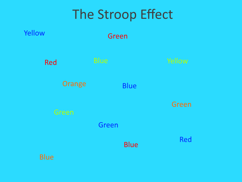 Stroop Effect Example