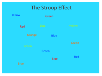 Stroop effect graphic